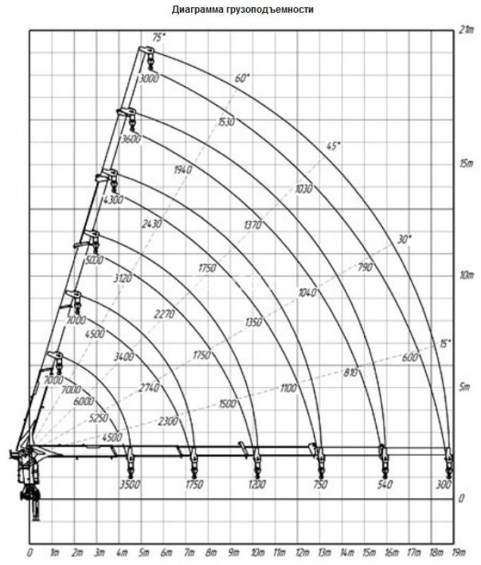 КАМАЗ 65116 с КМУ Kanglim 1256