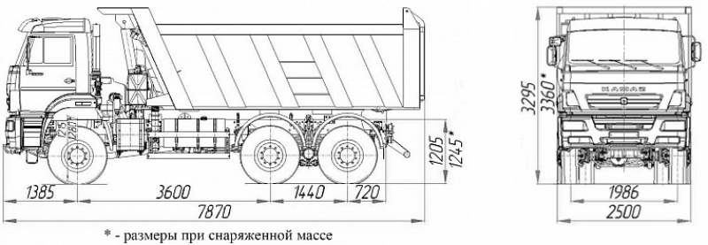 6522-6041-53 (вездеход) Самосвал КамАЗ